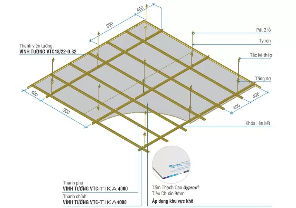 SPCE-Hệ trần thạch cao chìm